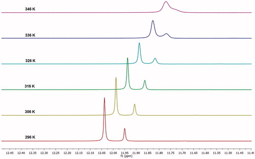 Figure 3. NH region of 1H NMR spectra of complex 1a in DMSO-d6 registered at variable temperatures.