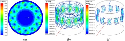 Figure 12. The eddy current loss distribution at 400 rpm.