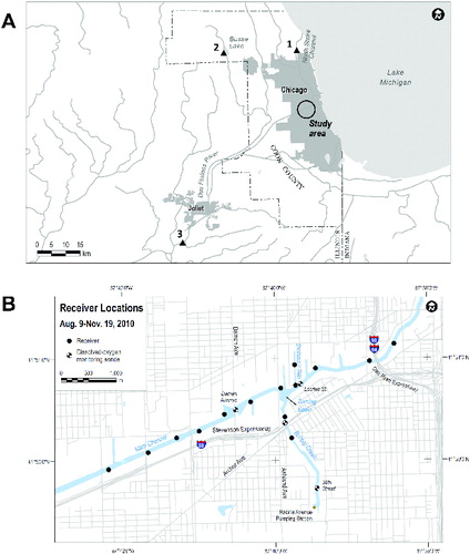 FIGURE 1. (A) Location of study site in relation to both the city of Chicago and Lake Michigan, and (B) the location of telemetry receivers (solid circles) and DO monitoring sondes (patterned circles) within the study site. Solid triangles in (A) show the location of the reference sites used for collection purposes (site 1 = North Shore Channel, site 2 = Busse Lake, site 3 = the Des Plaines River).