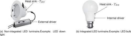 Figure 6. Typical non-integrated and integrated LED luminaires.