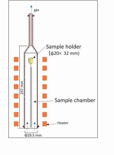 Figure 5. Schematic of thermogravimetry.