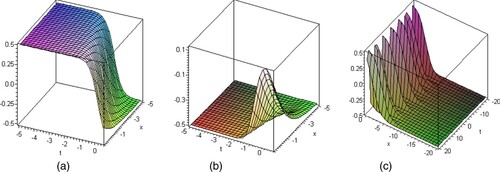 Figure 2. Shows the Kink soliton solution |Ψ1→1| given by Equation (Equation28(28) ϑ1→1=tanh⁡(ϖ),λ0=k2A2−2,k1=2+k2s2m12(s1m12−m22).(28) ) according to the different values of a1(t) as 1,t,sin⁡(t) with fixed parameters k1=3,k2=s1=s2=1,m1=12,m2=0 and c1=2.