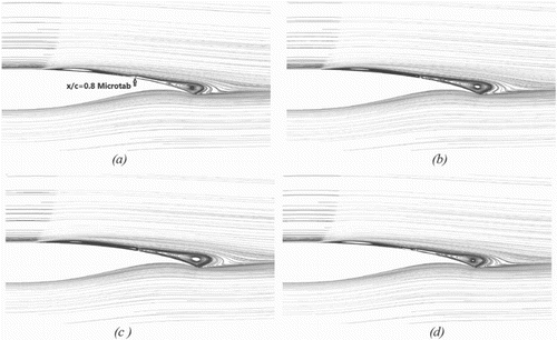 Figure 18. Streamlines behind the shock on the airfoil with a microtab of protruding height H/c = 0.50% installed at x/c = 0.8 chord-wise on the upper airfoil surface for: (a) the shock at the downstream turning point, (b) the middle moment during the shock traveling upstream, (c) the shock at upstream turning point, and (d) the middle moment during shock traveling downstream.