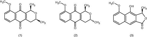 Figure 1. Molecular structure of eleutherine (1), isoeleutherine (2), and eleutherol (3).