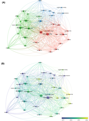 Figure 6 Network visualization map of (A) co-occurrence of keywords (different colors represent different clusters), and (B) time when a keyword appears (keywords in yellow appeared later than those in blue) in virtual reality-related research articles in the field of pain medicine. The connection between nodes indicated the co-occurrence of keywords. The thickness of a connection is proportional to the frequency of co-occurrence, and the node’s size represents the number of publications.