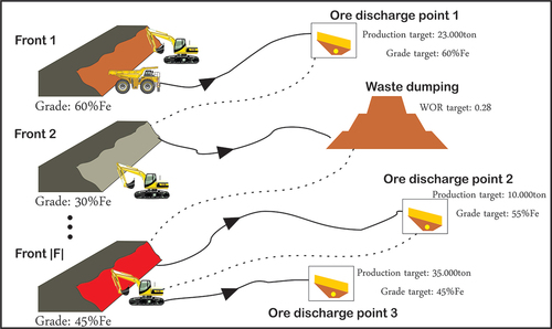 Figure 1. Illustration of the operational planning problem.