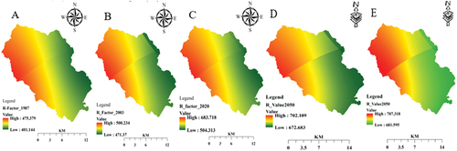 Figure 4. R factor map (A) 1987, (B) 2003, (C) 2020, (D) 2050 under RCP 4.5, and (E) 2050 under RCP 8.5.