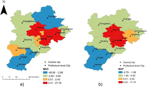 Figure 11. Spatial grading characteristics: (a) MAC; (b) MAP.