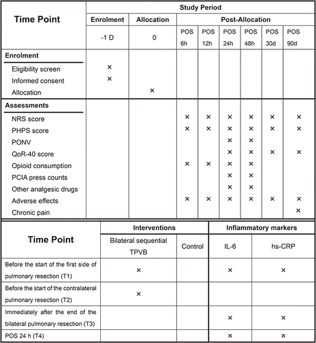 Figure 2 Trial schedule.